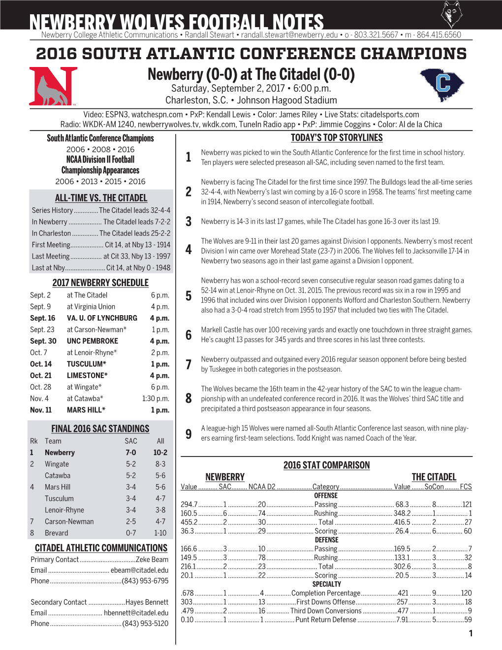 Newberry Wolves Football Notes