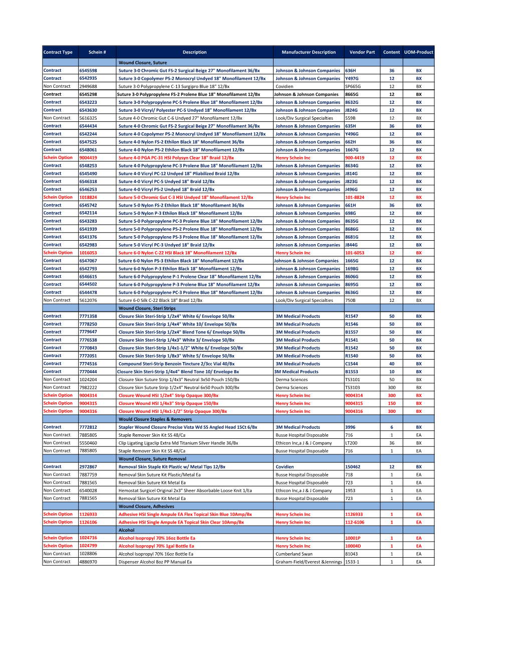 Contract Type Schein # Description Manufacturer Description Vendor Part Content UOM-Product