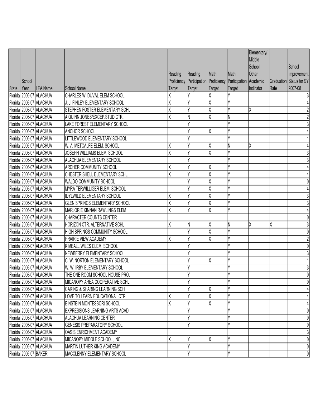 State School Year LEA Name School Name Reading Proficiency Target