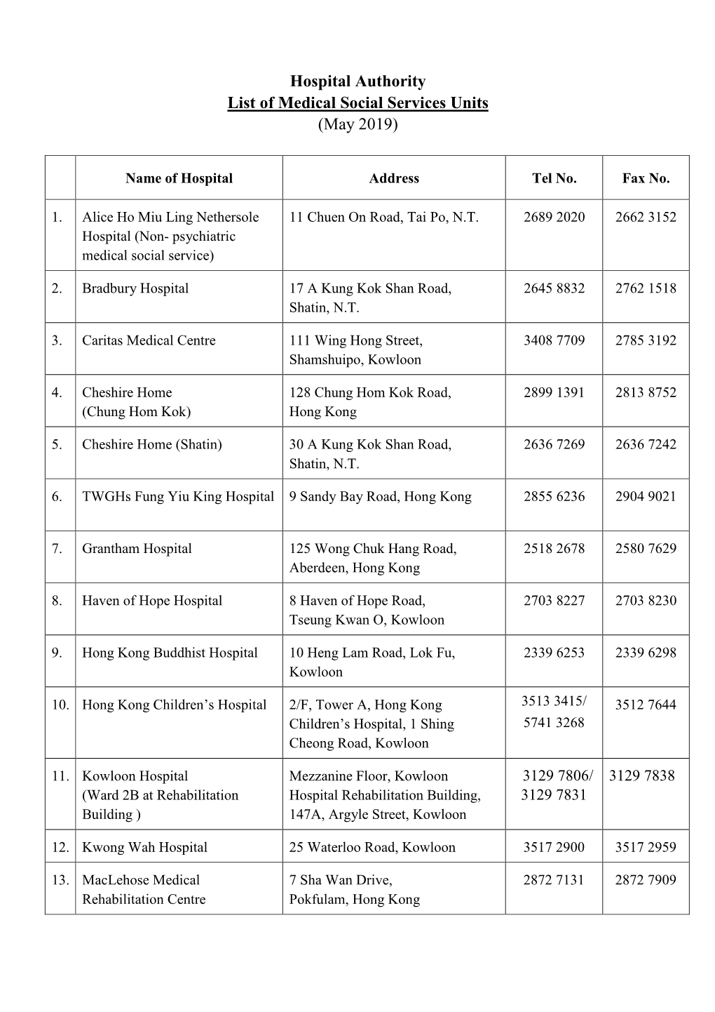 Hospital Authority List of Medical Social Services Units (May 2019)