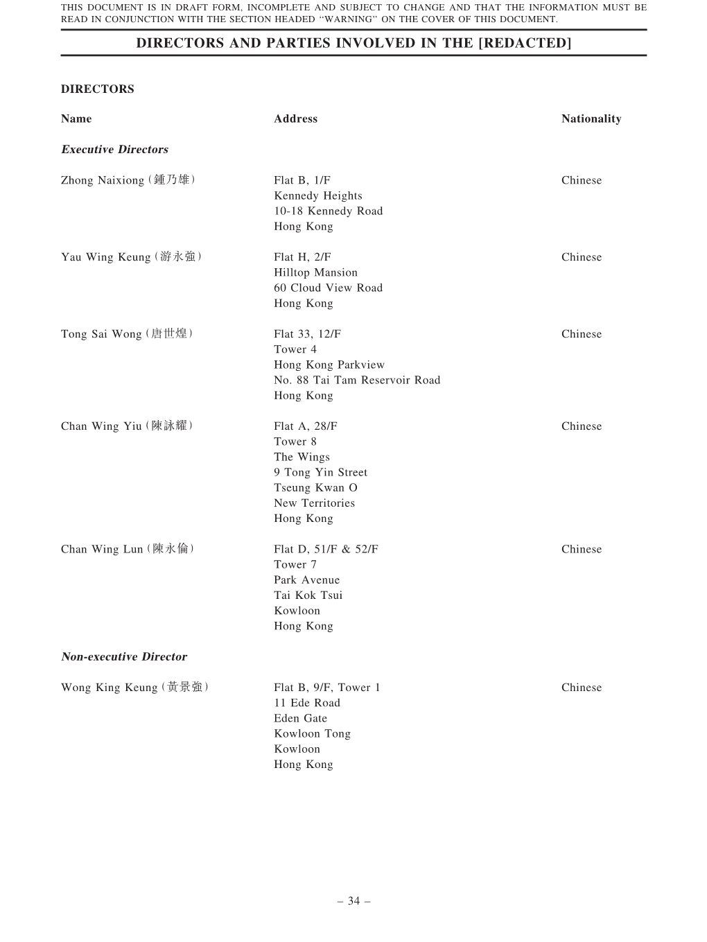 Directors and Parties Involved in the [Redacted]