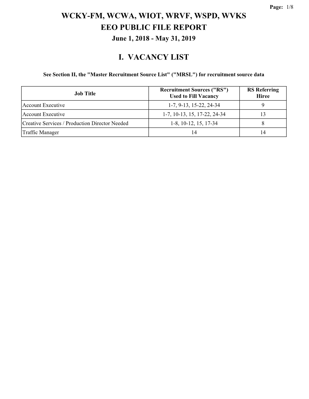 WCKY-FM, WCWA, WIOT, WRVF, WSPD, WVKS EEO PUBLIC FILE REPORT June 1, 2018 - May 31, 2019