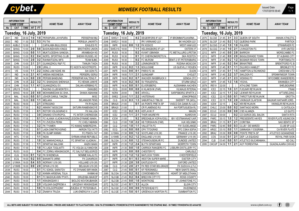 Midweek Football Results Midweek Football