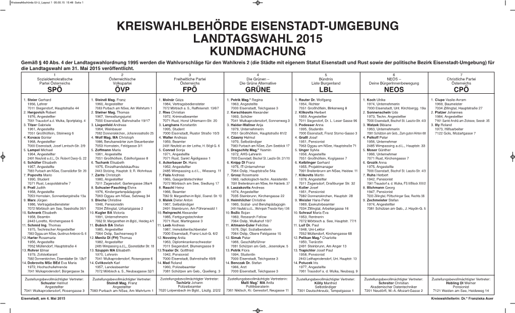 Kreiswahlbehörde Eisenstadt-Umgebung Landtagswahl 2015