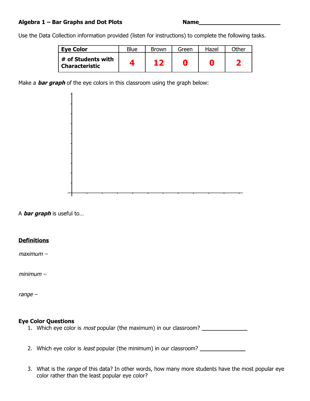 Algebra 1 Bar Graphs and Dot Plots