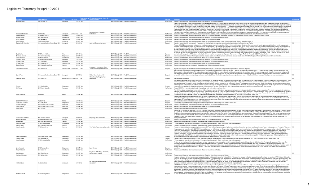 Legislative Testimony for April 19 2021