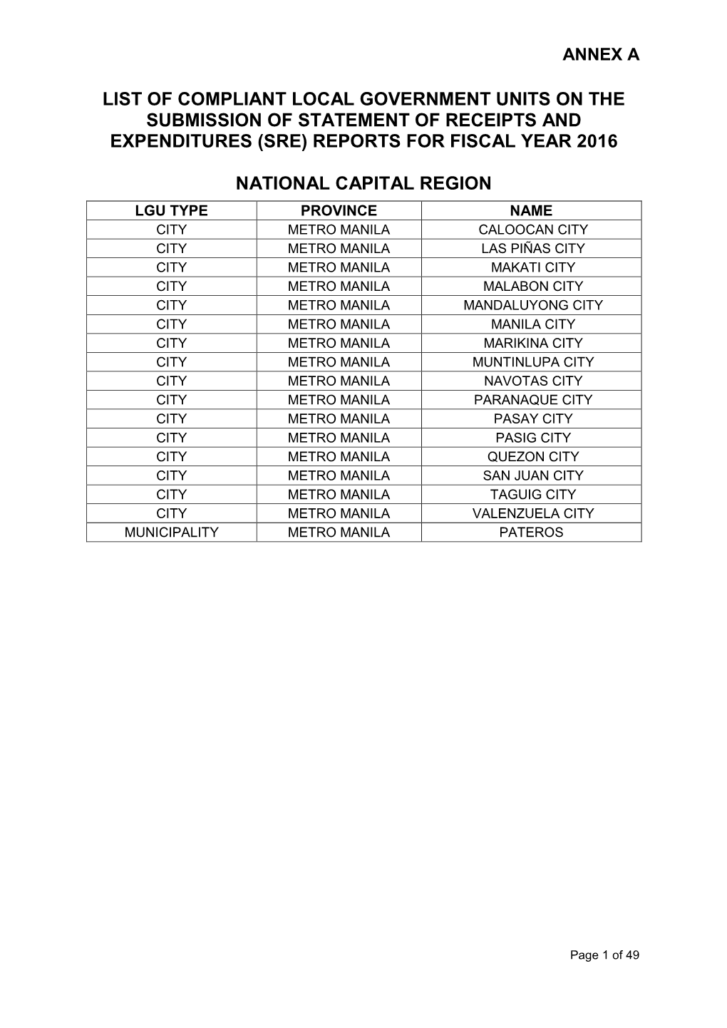 List of Compliant Local Government Units on the Submission of Statement of Receipts and Expenditures (Sre) Reports for Fiscal Year 2016