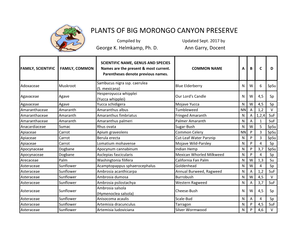 PLANTS of BIG MORONGO CANYON PRESERVE Compiled by Updated Sept