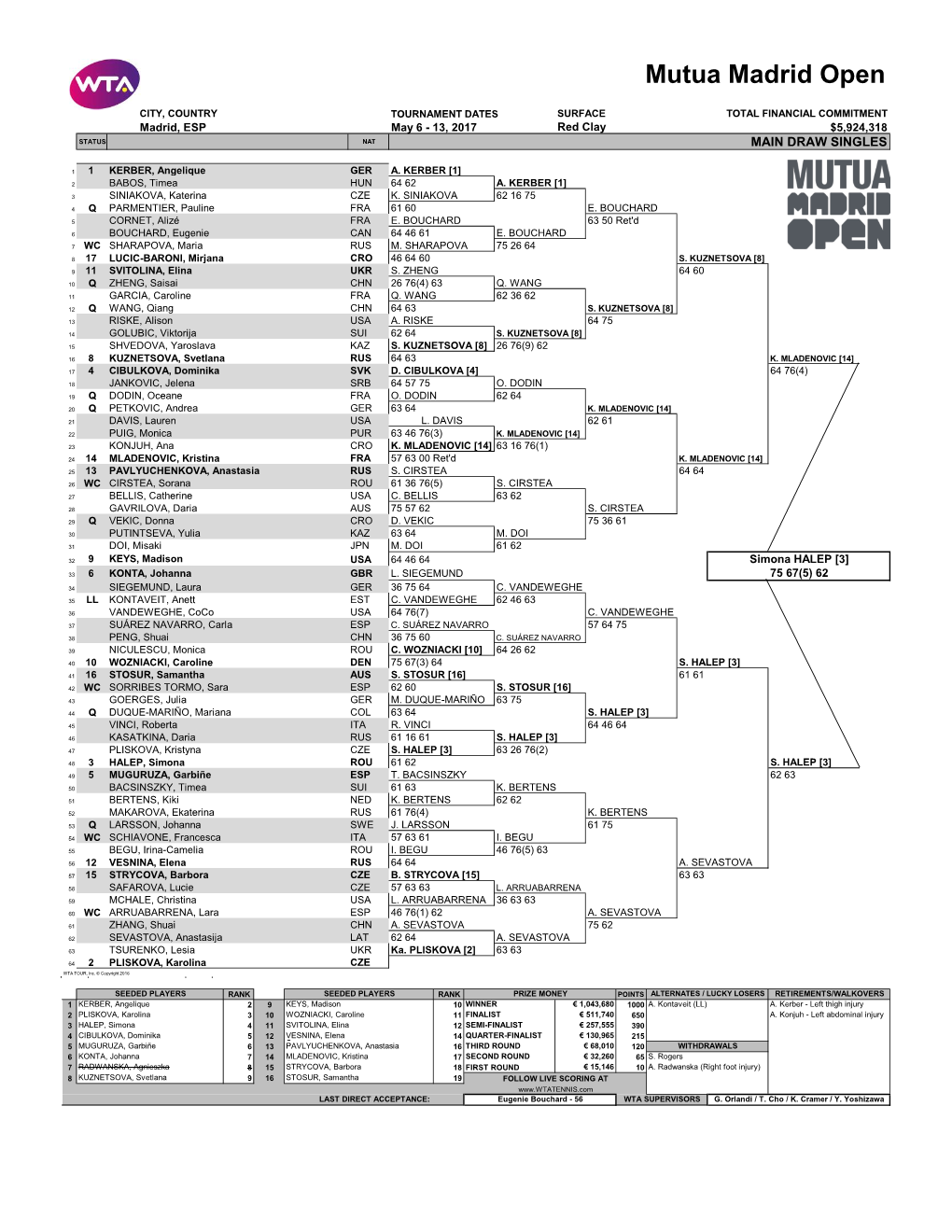 Women's Singles