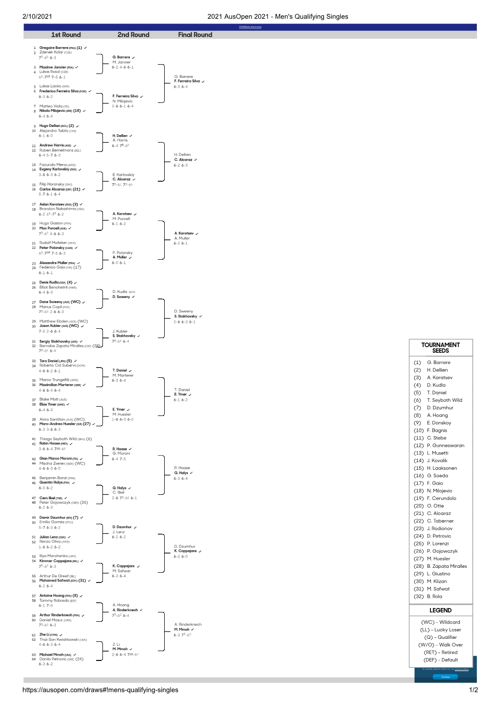 2/10/2021 2021 Ausopen 2021 - Men's Qualifying Singles