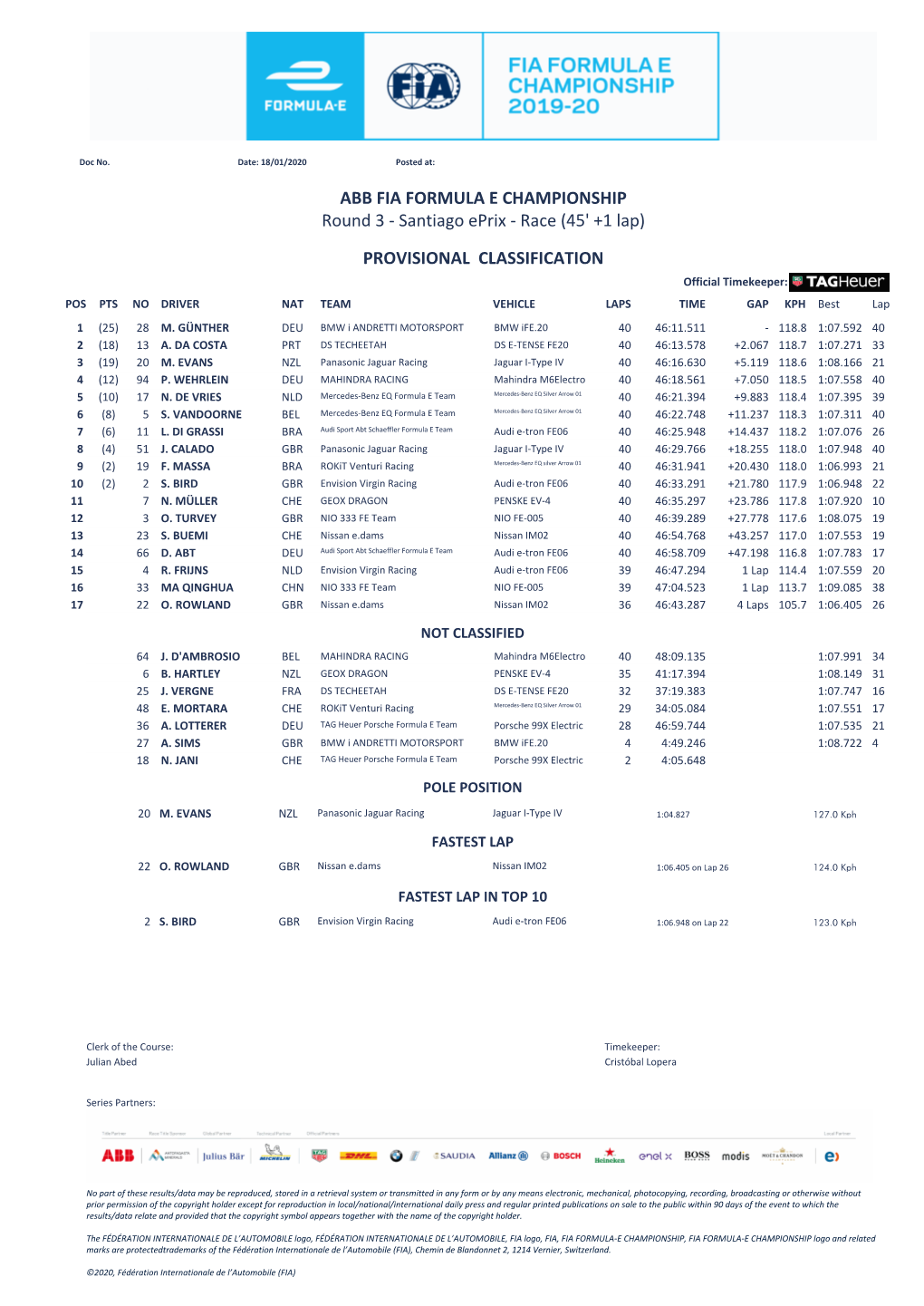 PROVISIONAL CLASSIFICATION Round 3