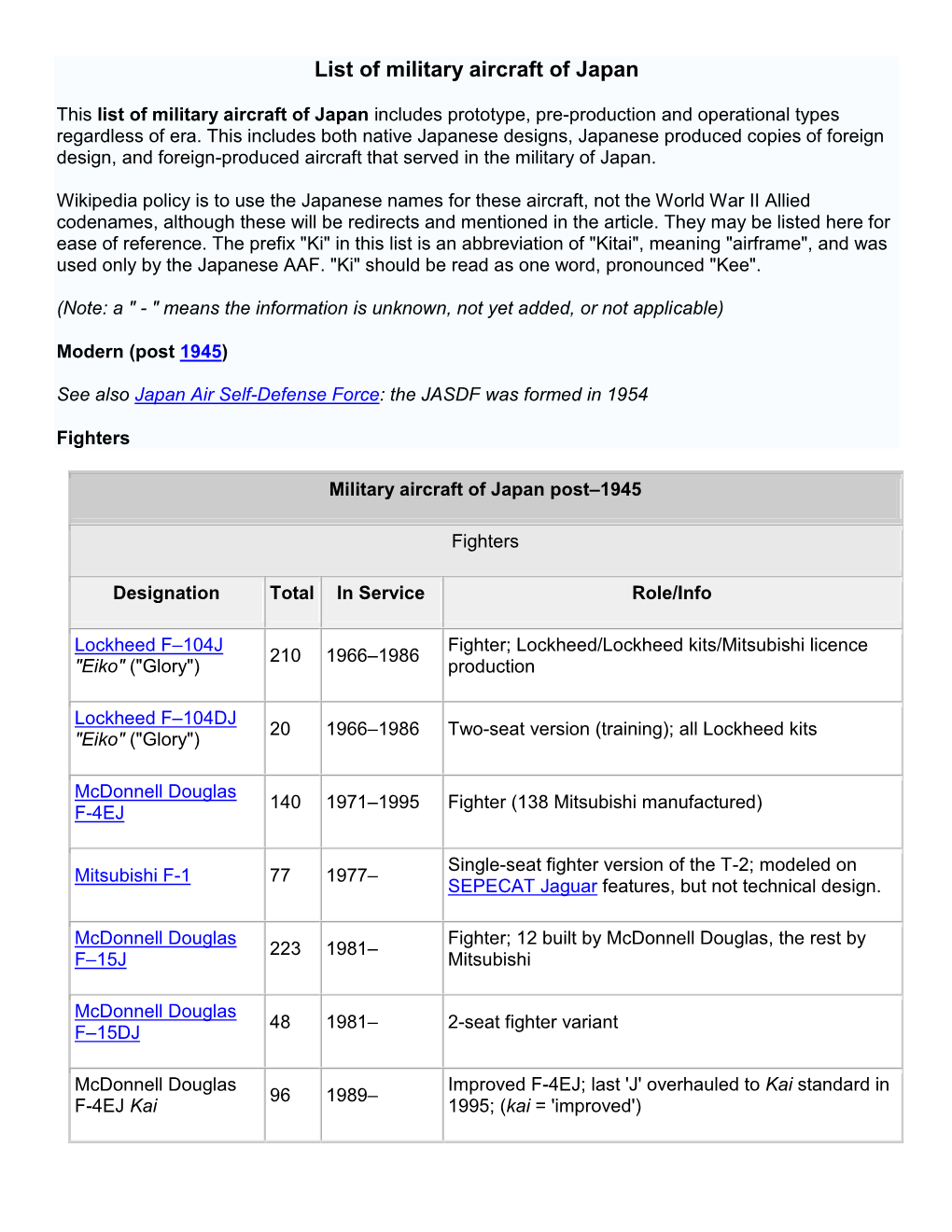 List of Military Aircraft of Japan