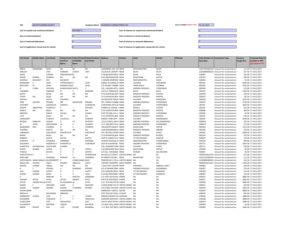 CIN Company Name 31-JUL-2015 First Name Middle Name Last