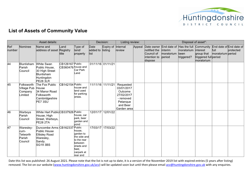 List of Assets of Community Value