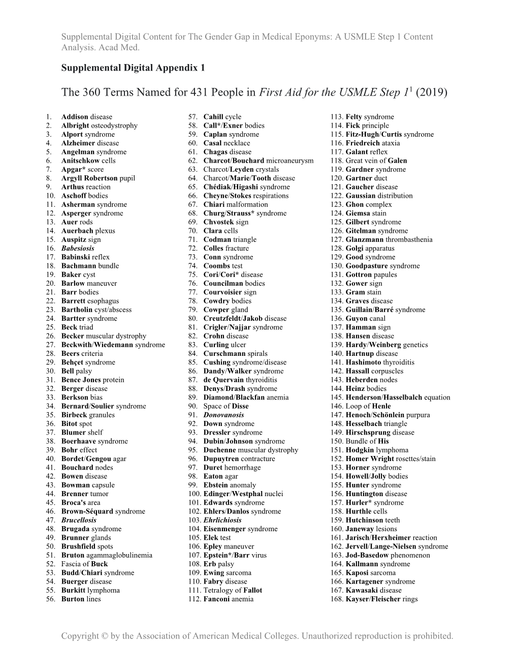 The 360 Terms Named for 431 People in First Aid for the USMLE Step 11 (2019)