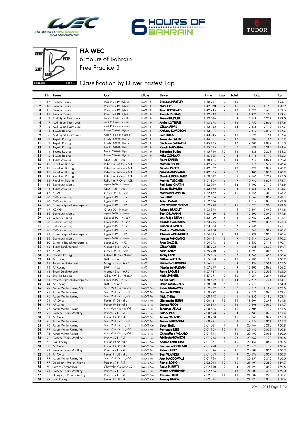 Classification by Driver Fastest Lap Free Practice 3 6