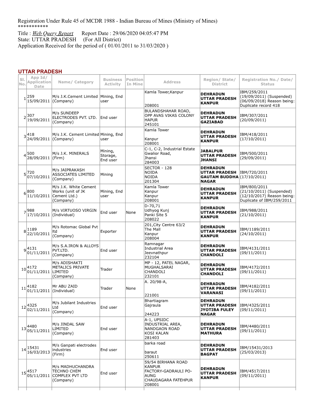 UTTAR PRADESH (For All District) Application Received for the Period of ( 01/01/2011 to 31/03/2020 )