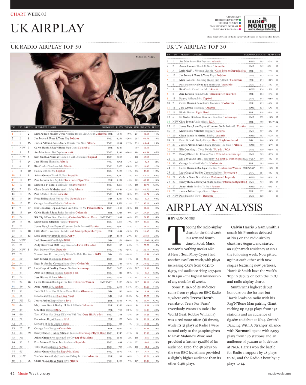 UK AIRPLAY TREND INCREASE +50% Music Week’S UK and EU Radio Airplay Chart Based on Radiomonitor Data ©