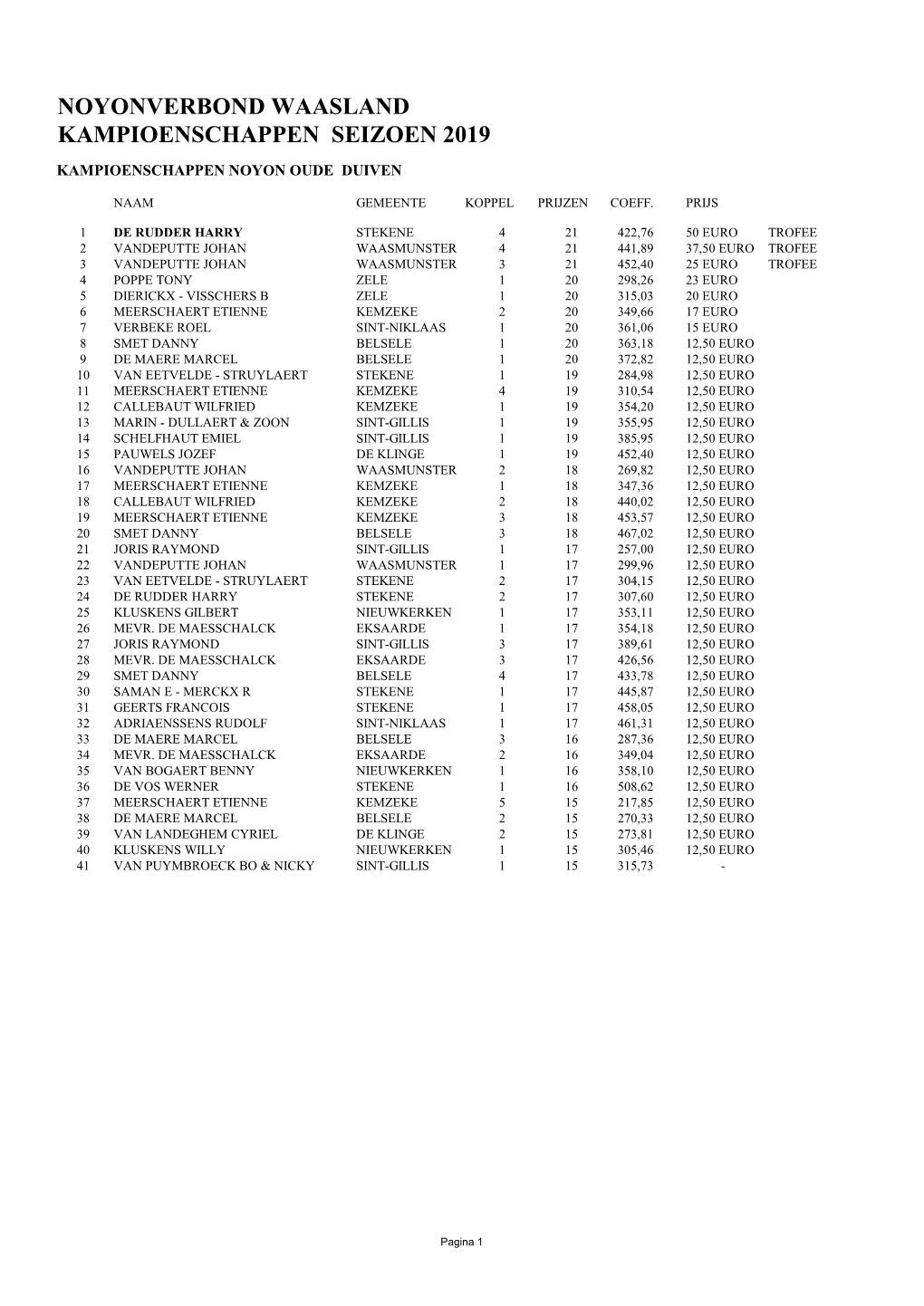 Kampioensch2019 Noyonverbond Waasland.Pdf