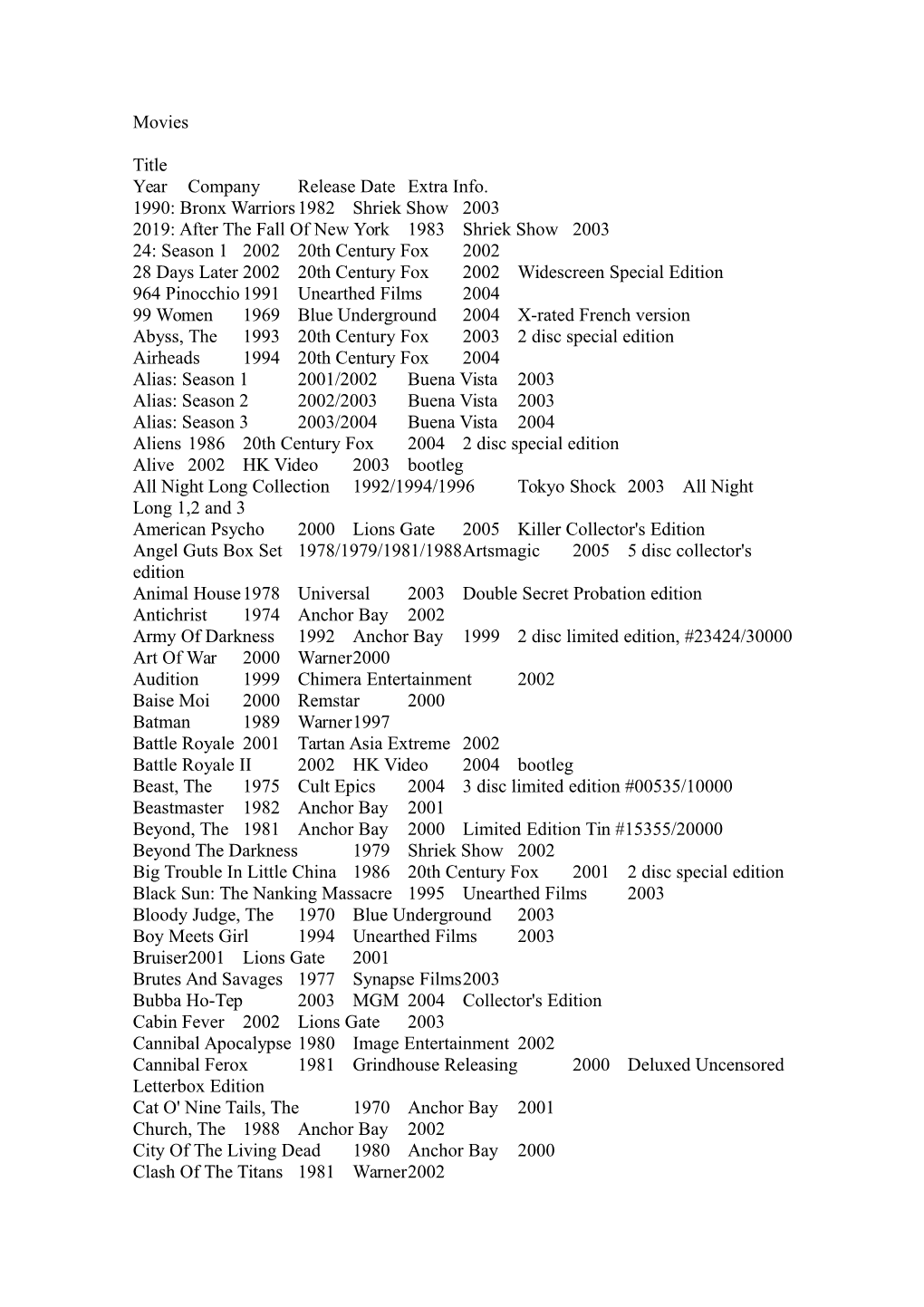 Movies Title Year Company Release Date Extra Info. 1990: Bronx Warriors 1982 Shriek Show 2003 2019: After the Fall of New York 1