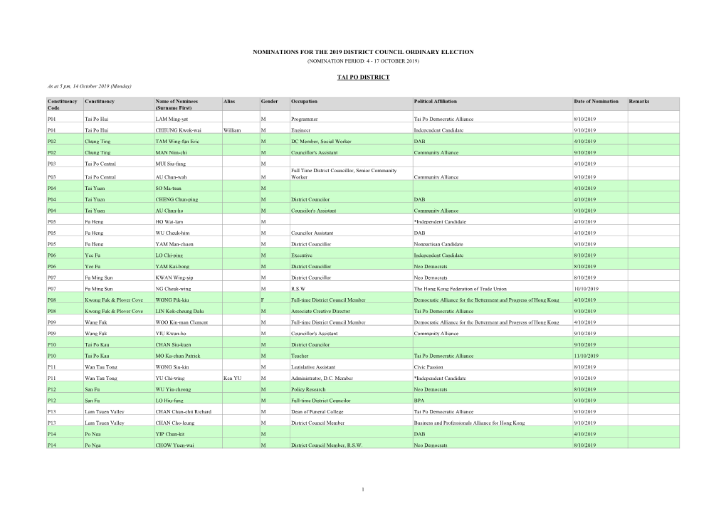 Nominations for the 2019 District Council Ordinary Election (Nomination Period: 4 - 17 October 2019)