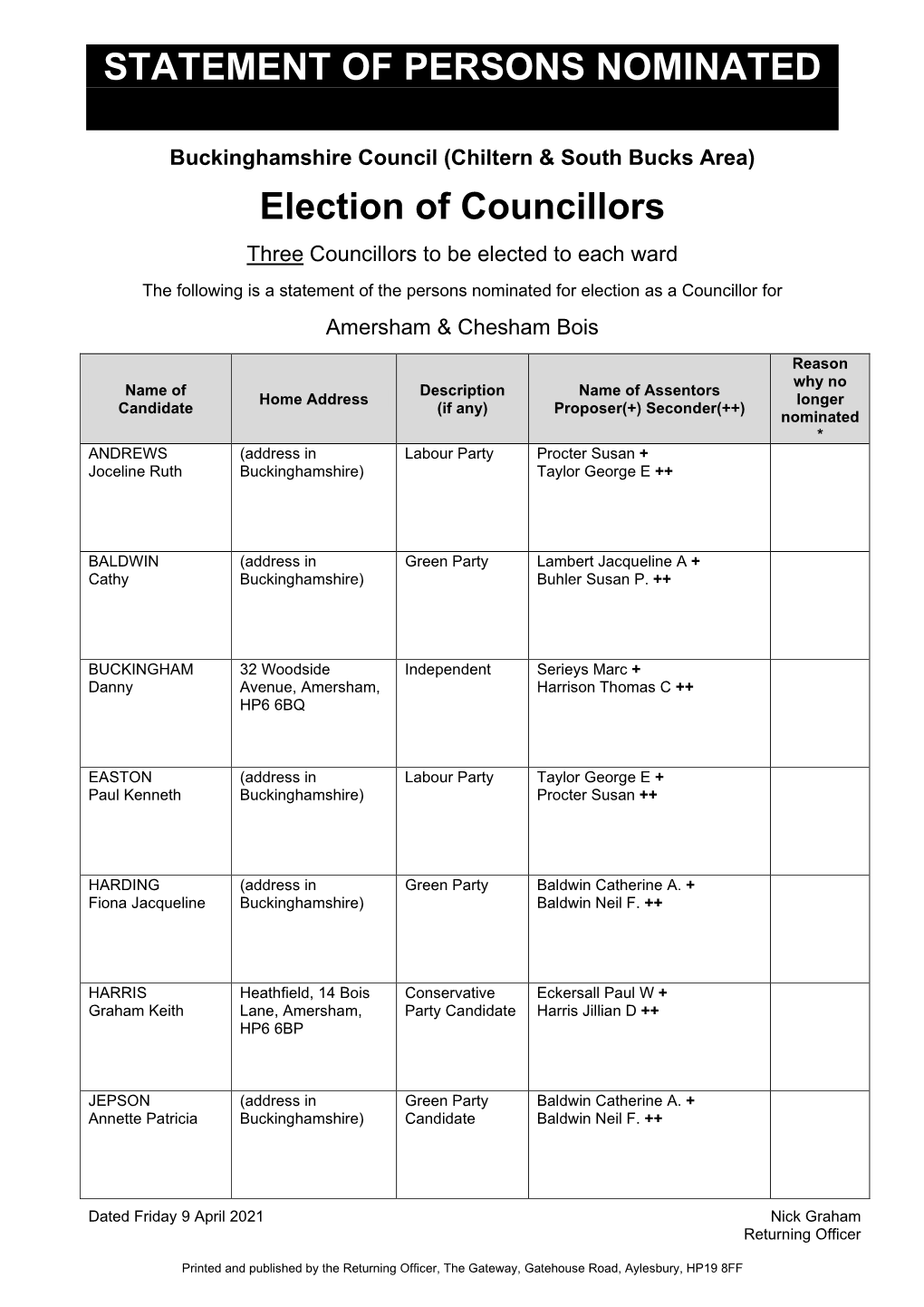 Statement of Persons Nominated and Notice of Poll