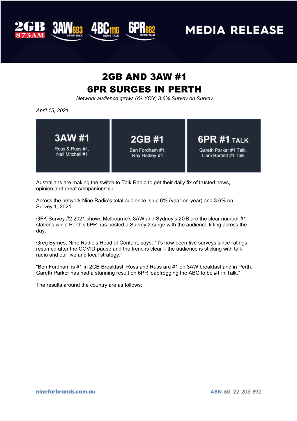 2GB and 3AW #1 6PR SURGES in PERTH Network Audience Grows 6% YOY, 3.6% Survey on Survey