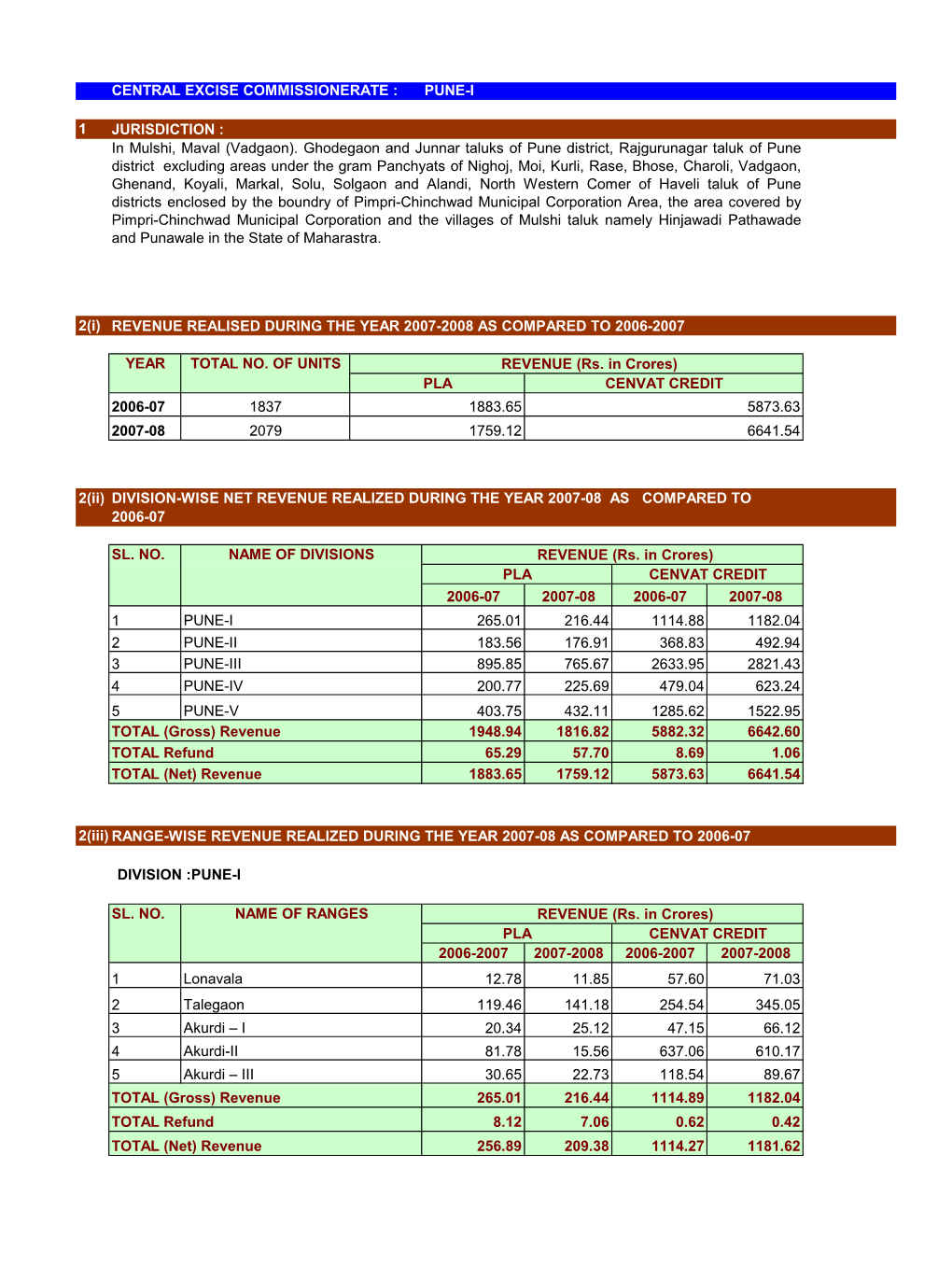 Central Excise Commissionerate : Pune-I 1