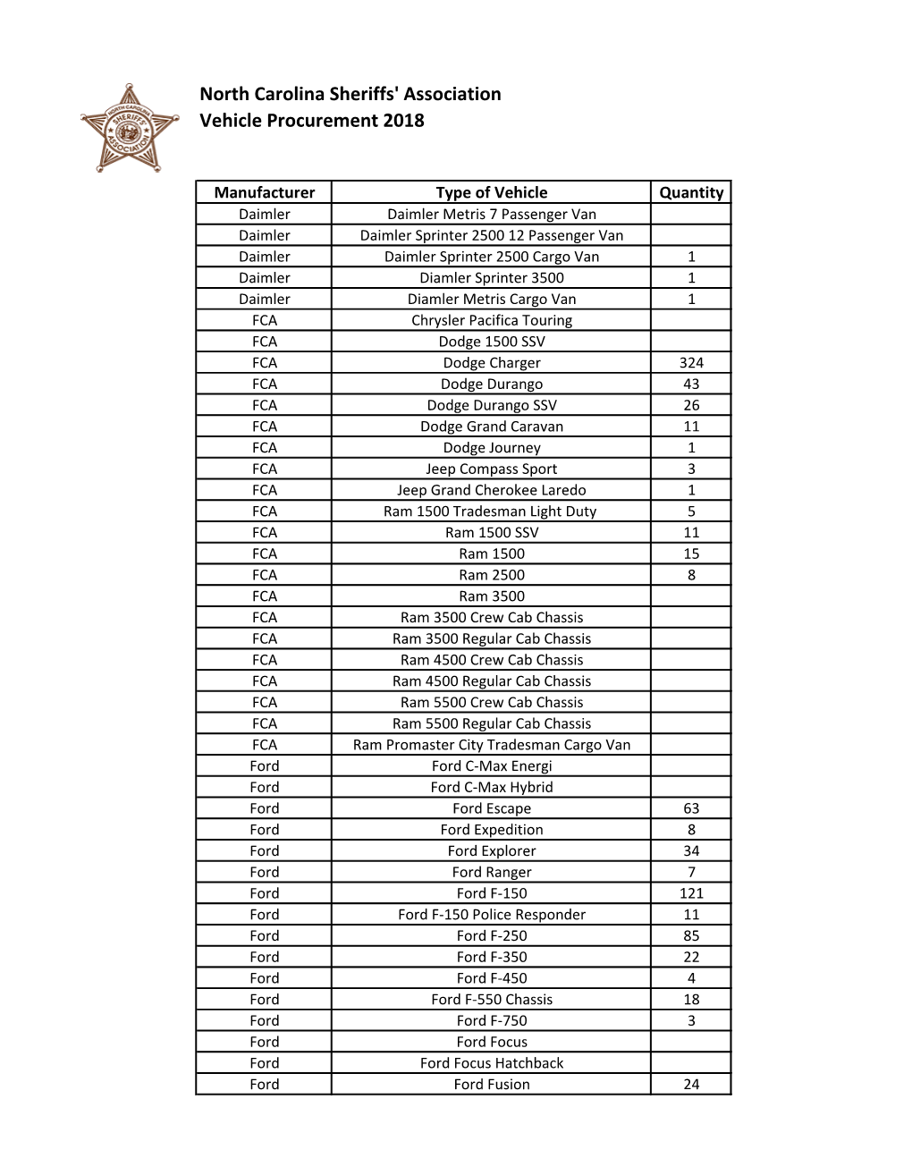 North Carolina Sheriffs' Association Vehicle Procurement 2018