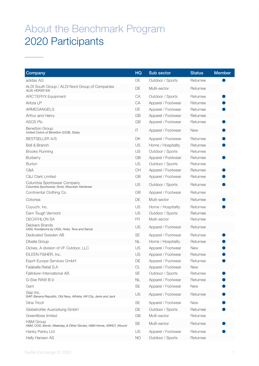 About the Benchmark Program 2020 Participants