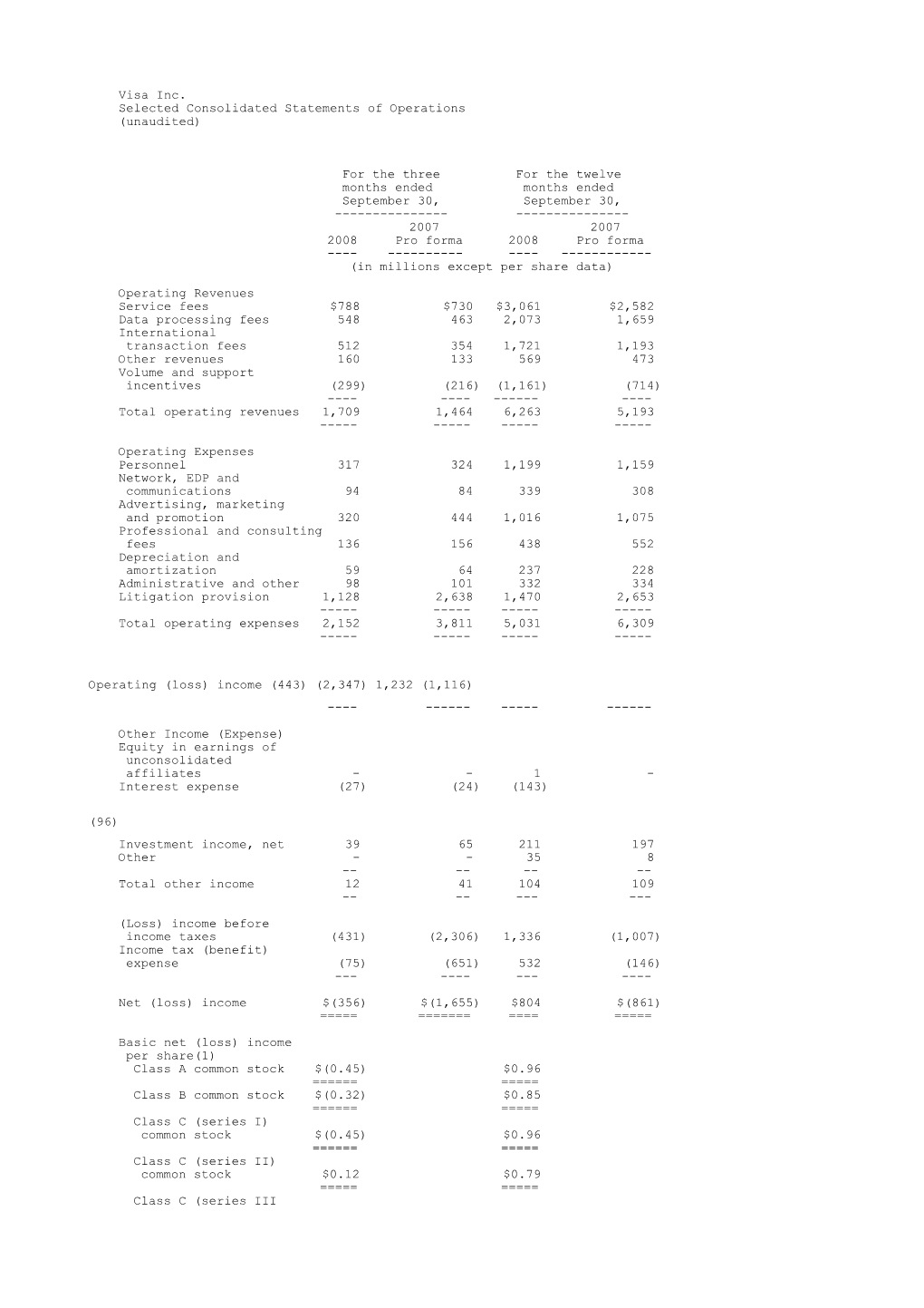 Visa Inc. Selected Consolidated Statements of Operations (Unaudited)