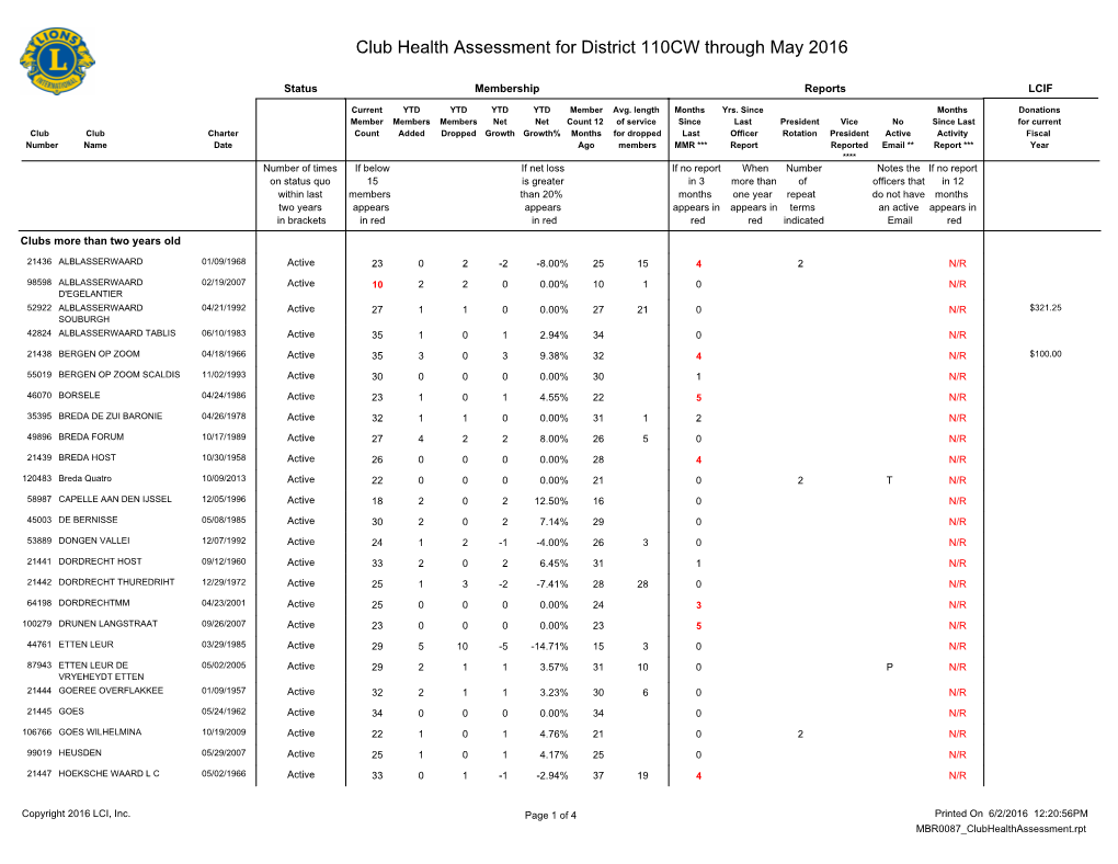 District 110CW.Pdf