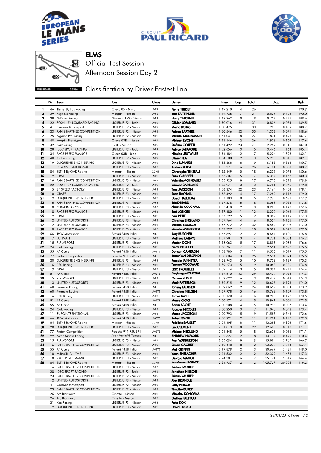 Classification by Driver Fastest Lap Afternoon Session Day 2 Official