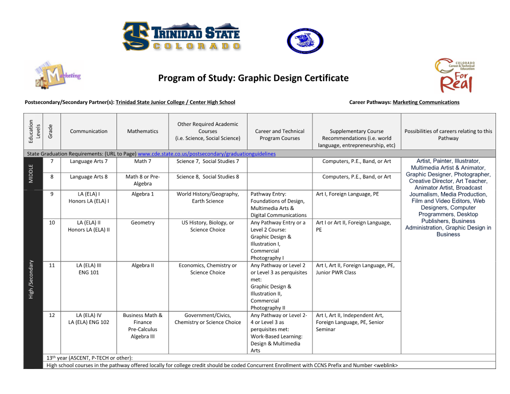 Program of Study: Graphic Design Certificate