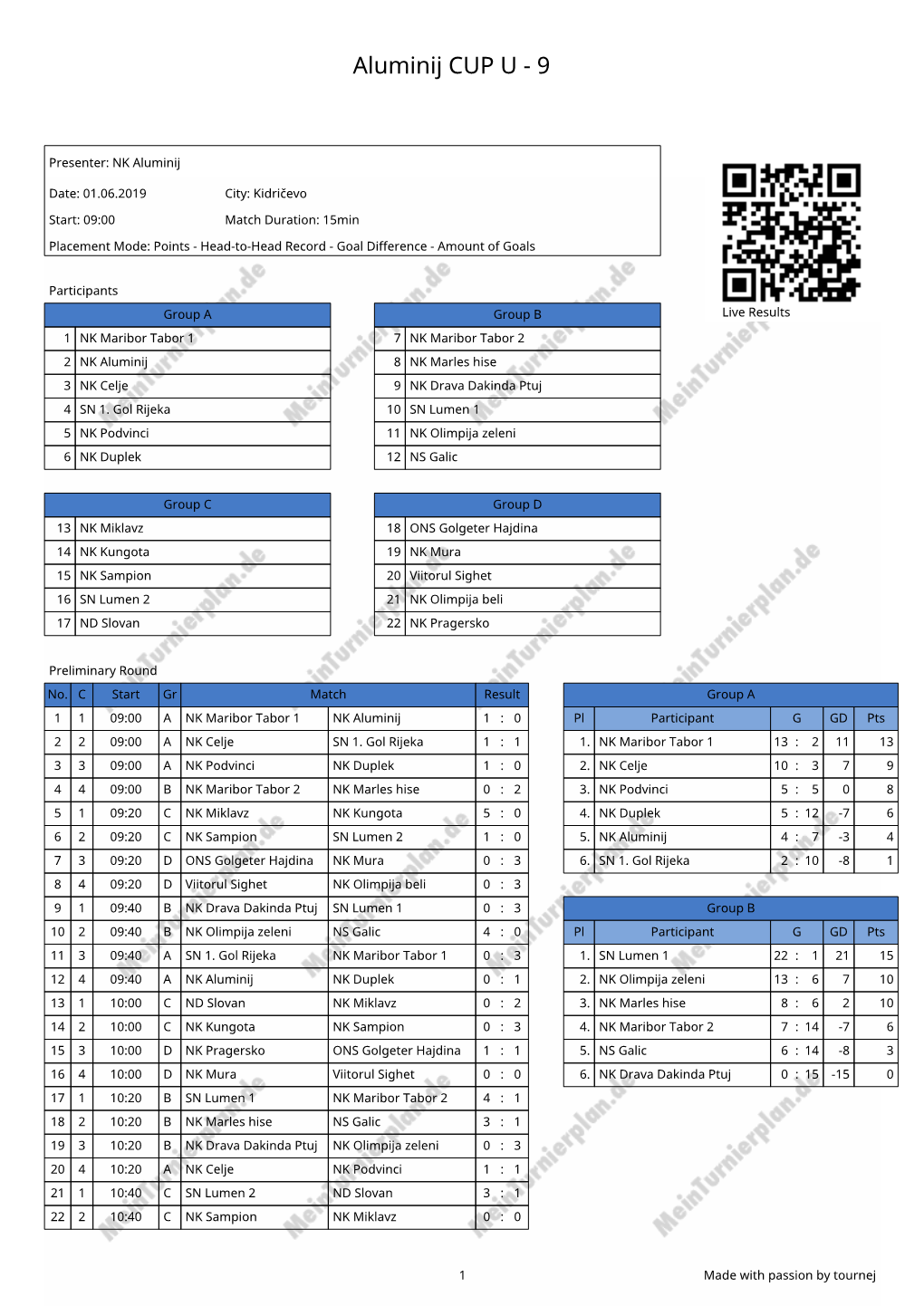 Aluminij CUP U - 9