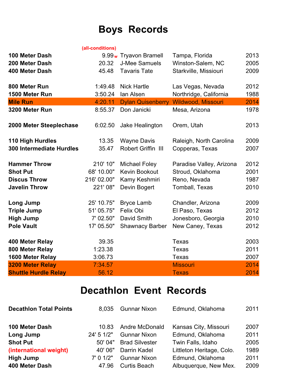 Boys Records Decathlon Event Records