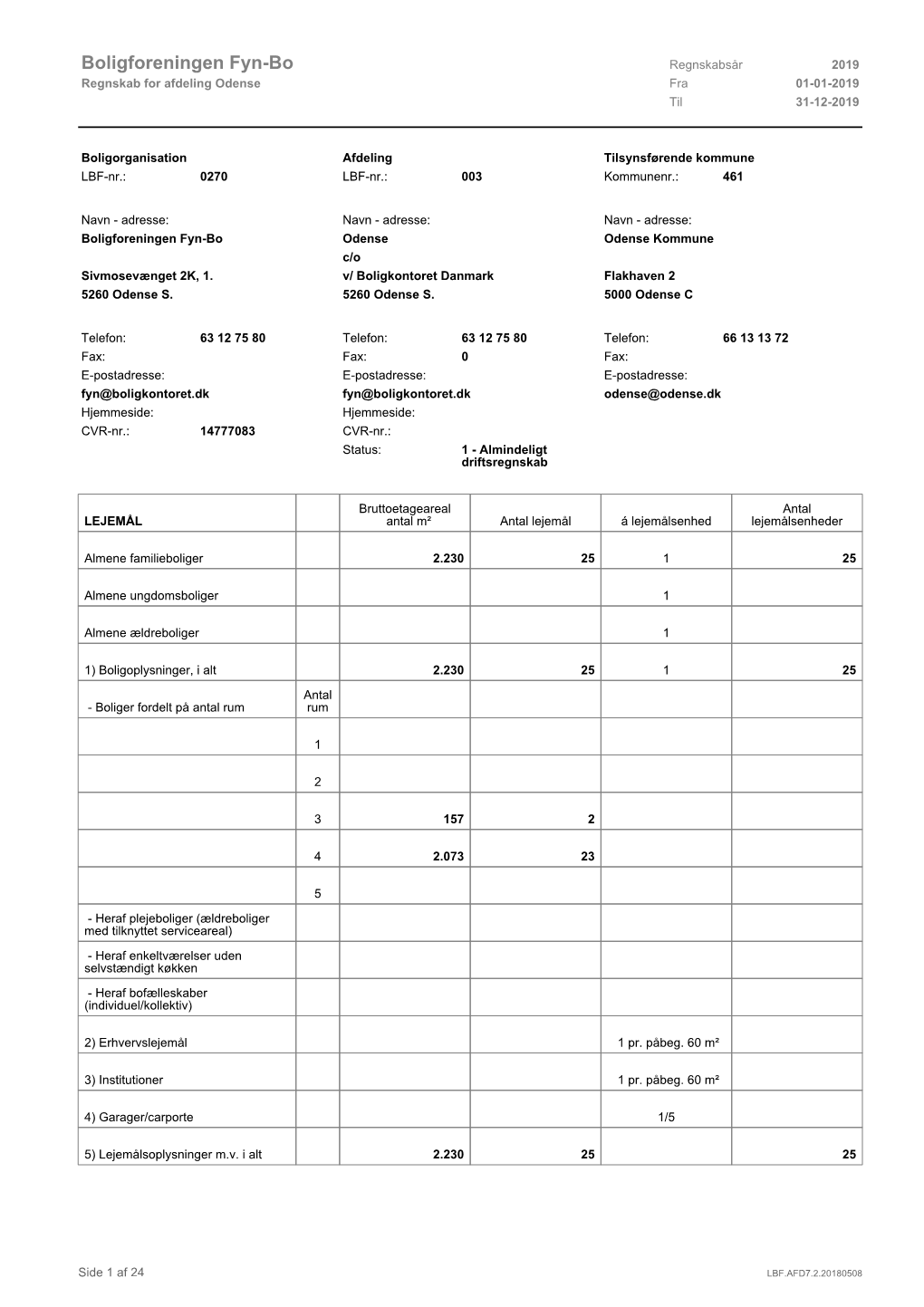 Boligforeningen Fyn-Bo Regnskabsår 2019 Regnskab for Afdeling Odense Fra 01-01-2019 Til 31-12-2019