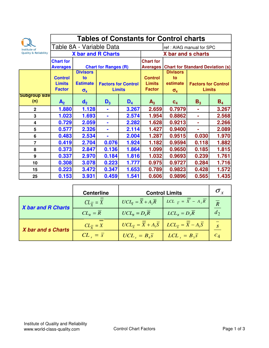 Tables of Constants for Control Charts