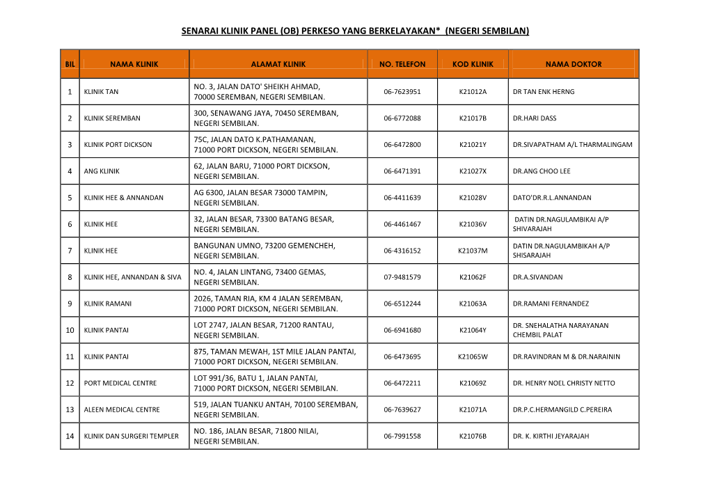 Senarai Klinik Panel (Ob) Perkeso Yang Berkelayakan* (Negeri Sembilan)