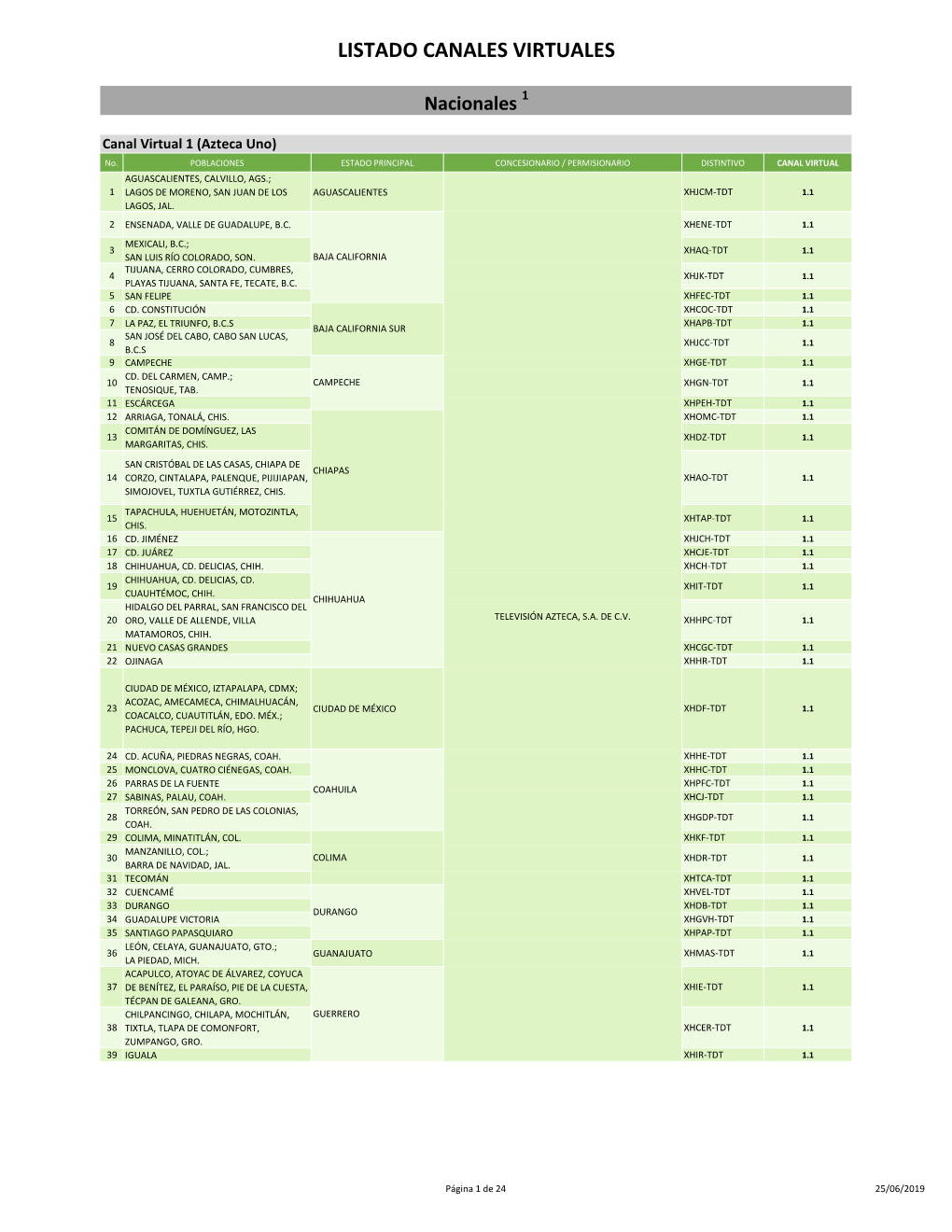 Listado De Canales Virtuales 2019