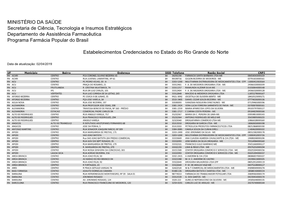 MINISTÉRIO DA SAÚDE Secretaria De Ciência, Tecnologia E Insumos Estratégicos Departamento De Assistência Farmacêutica Programa Farmácia Popular Do Brasil