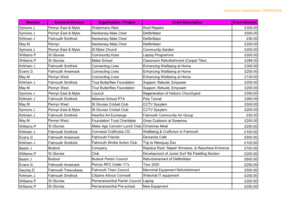 Falmouth & Penryn Cornwall Councillor Community Chest Grants