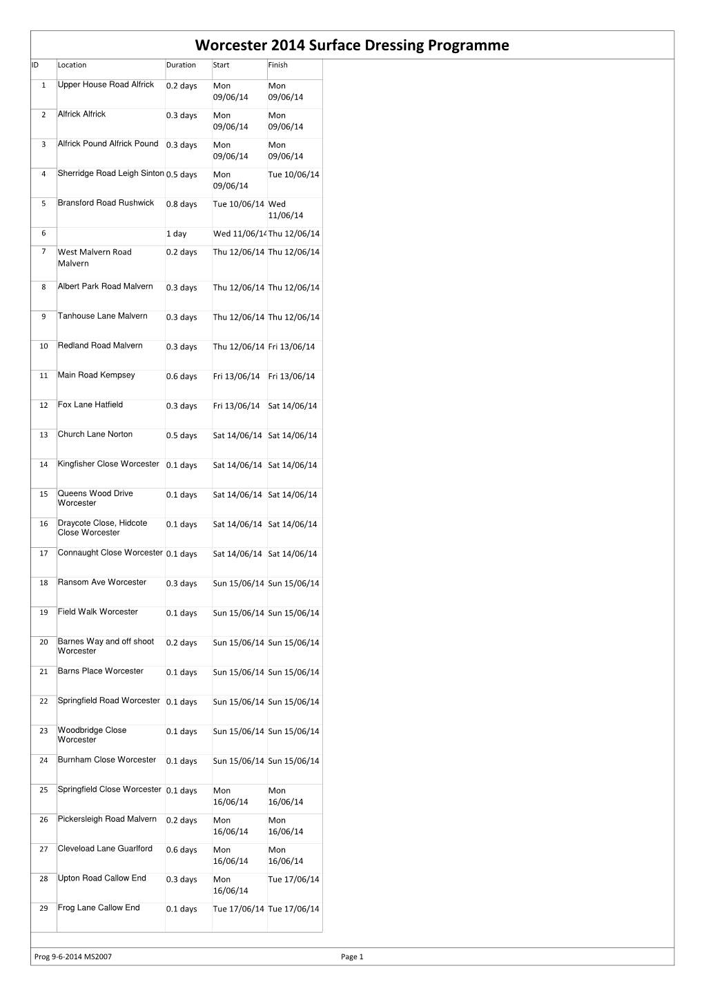 Prog 9-6-2014 MS2007 Page 1 Worcester 2014 Surface Dressing Programme ID Location Duration Start Finish