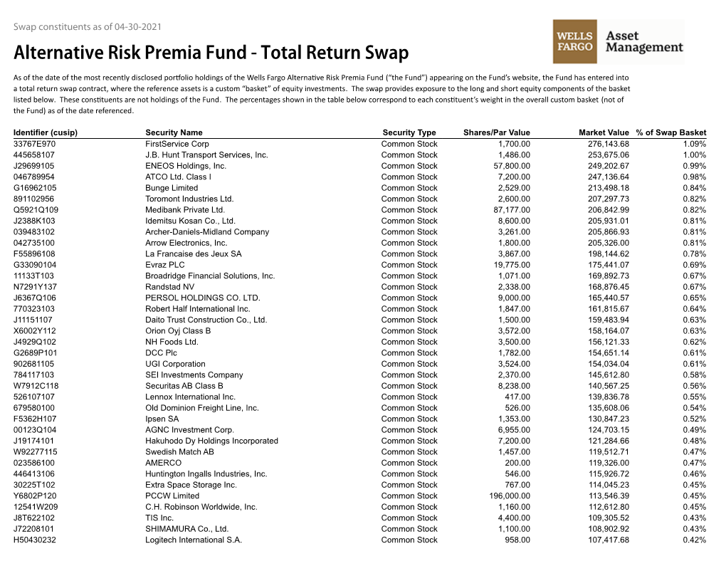 Alternative Risk Premia Fund - Total Return Swap