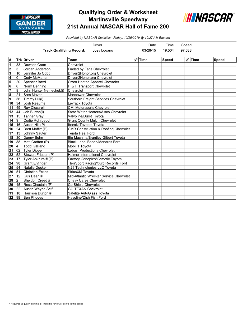 Qualifying Order & Worksheet Martinsville Speedway 21St Annual