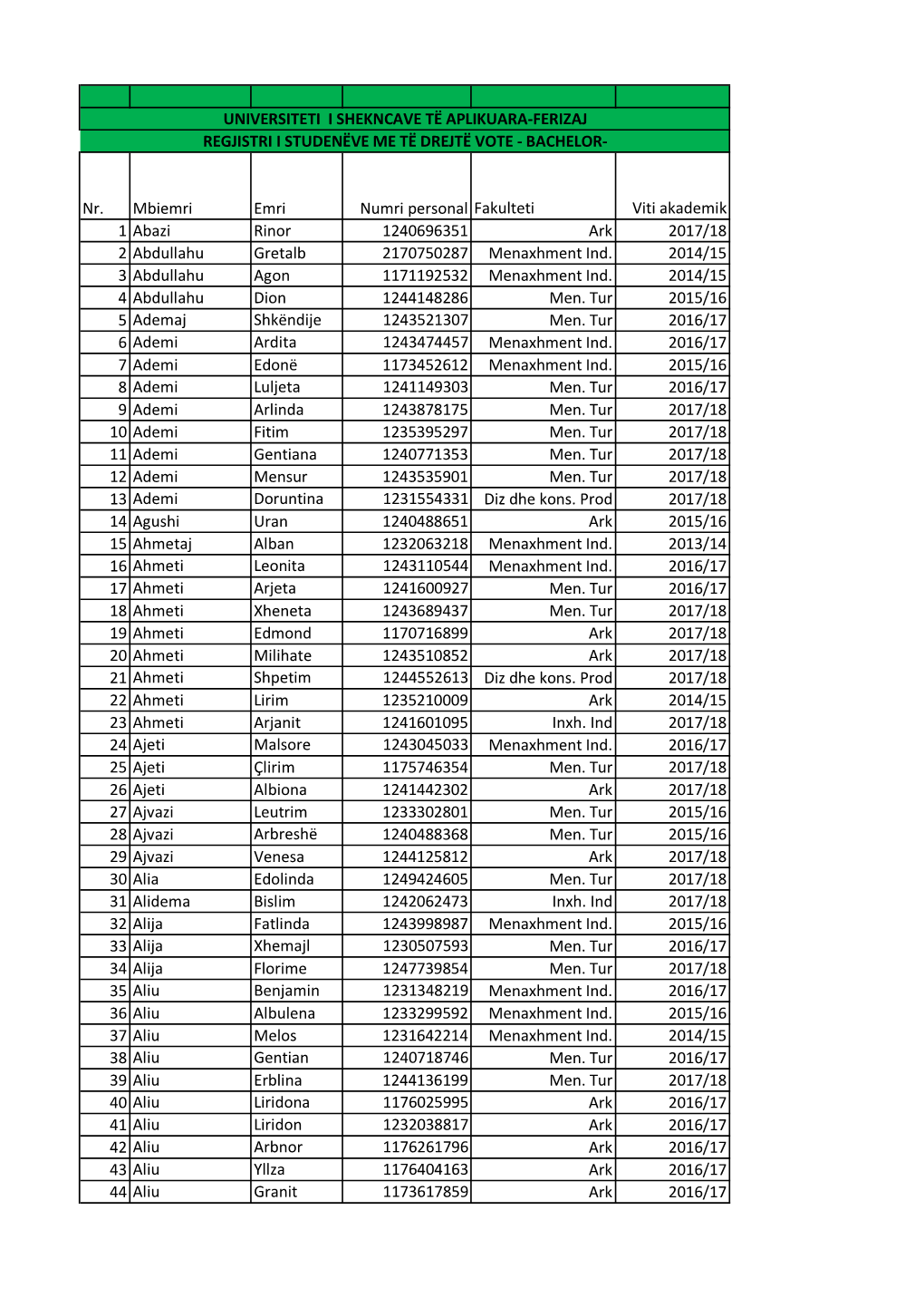 Nr. Mbiemri Emri Numri Personal Fakulteti Viti Akademik 1 Abazi Rinor 1240696351 Ark 2017/18 2 Abdullahu Gretalb 2170750287 Menaxhment Ind