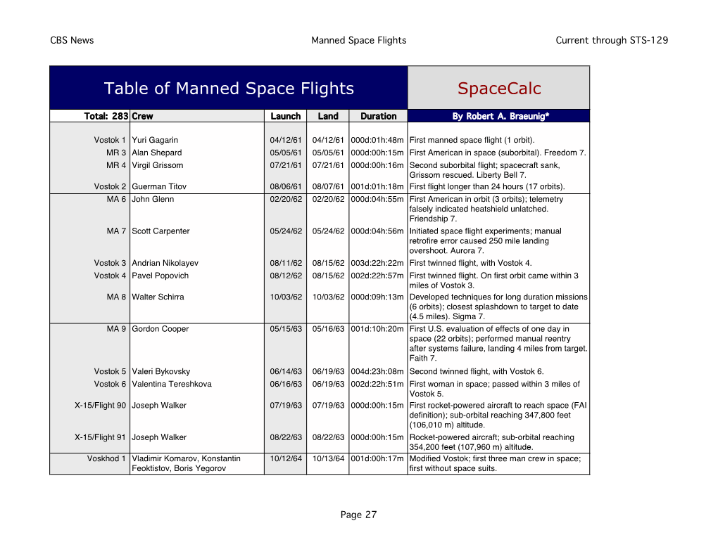 Table of Manned Space Flights Spacecalc