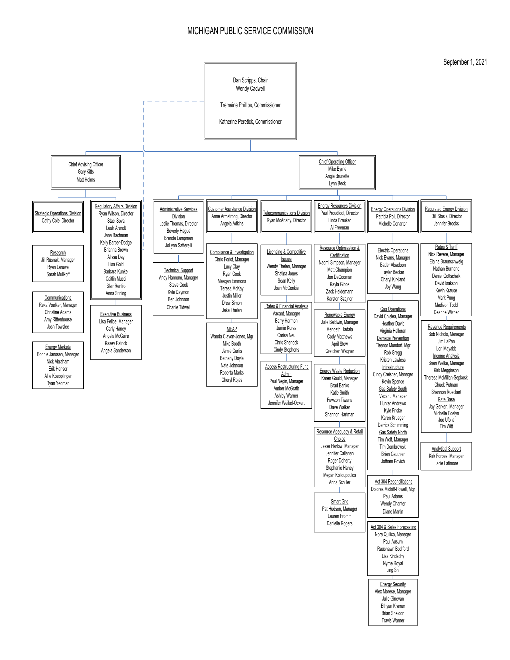 MPSC Division Organizational Chart
