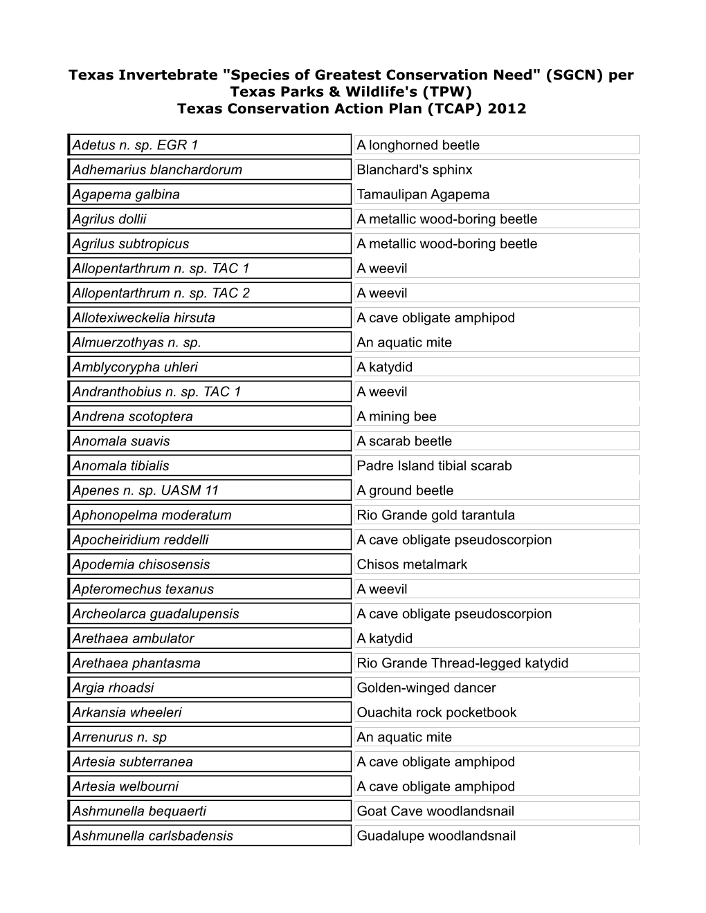 Texas Invertebrate "Species of Greatest Conservation Need" (SGCN) Per Texas Parks & Wildlife's (TPW) Texas Conserv