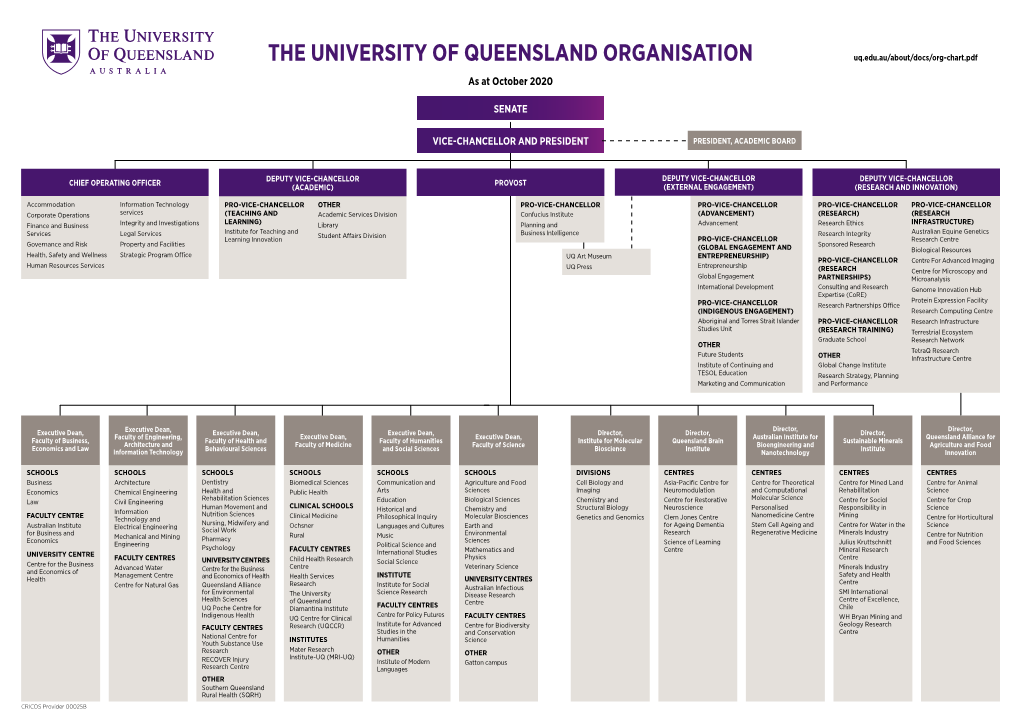 Organisation Chart (PDF)